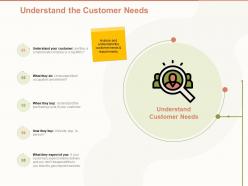 Understand the customer needs ppt powerpoint presentation template