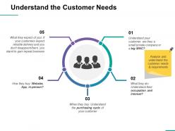Understand the customer needs ppt professional examples