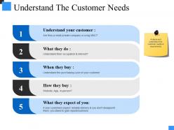 Understand the customer needs ppt sample presentations