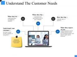 Understand the customer needs presentation visuals