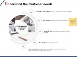 Understand the customer needs small private ppt powerpoint presentation slides
