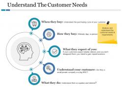 Understand the customer needs website app in person