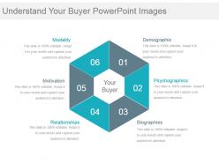 Understand your buyer powerpoint images