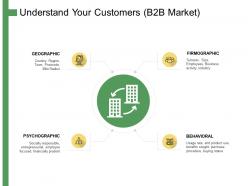 Understand your customers b2b market ppt powerpoint presentation summary portrait