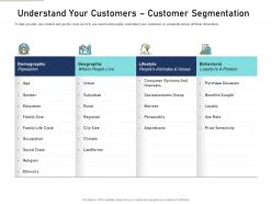 Understand your customers customer segmentation content mapping definite guide creating right content ppt ideas