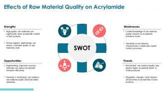Understanding Acrylamide Precursors Key Factors Explained PPT Template ST AI Captivating Multipurpose