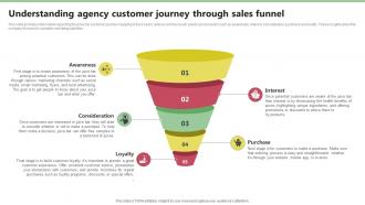 Understanding Agency Customer Journey Nekter Juice And Shakes Bar Business Plan Sample BP SS