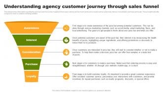 Understanding Agency Customer Journey Through Sales Funnel Organic Juice Bar Franchise BP SS