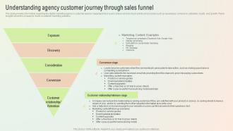 Understanding Agency Customer Journey Through Sales Funnel Start A Digital Marketing Agency BP SS Informative Researched
