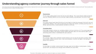 Understanding Agency Customer Journey Wine And Cocktail Bar Business Plan BP SS