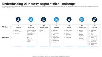 Understanding AI Industry Segmentation Landscape Global Artificial Intelligence IR SS