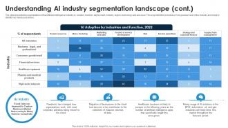 Understanding AI Industry Segmentation Landscape Global Artificial Intelligence IR SS Customizable Professionally