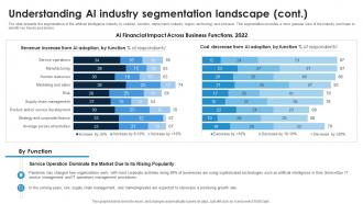 Understanding AI Industry Segmentation Landscape Global Artificial Intelligence IR SS Compatible Professionally