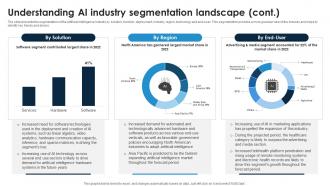 Understanding AI Industry Segmentation Landscape Global Artificial Intelligence IR SS Researched Professionally