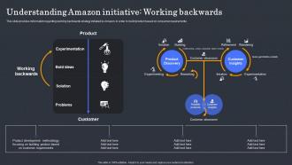 Understanding Amazon Initiative Amazon Brand Performance Analysis Strategy Ss