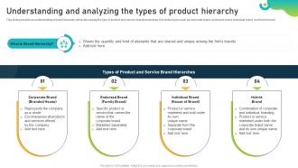 Understanding And Analyzing The Types Of Product Brand Equity Optimization Through Strategic Brand