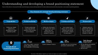 Understanding And Developing A Brand Positioning Statement Strategic Brand Extension Launching