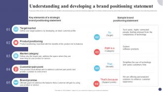 Understanding And Developing Statement Guide For Positioning Extended Brand Branding