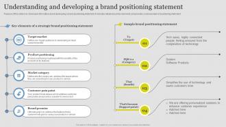 Understanding And Developing Statement Guide Successful Brand Extension Branding SS