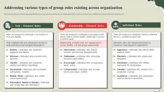 Understanding And Managing Life Addressing Various Types Of Group Roles Existing Across