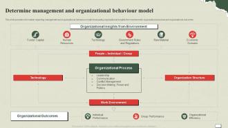 Understanding And Managing Life Determine Management And Organizational Behaviour Model