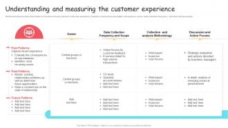 Understanding And Measuring The Customer Experience Brand Extension And Positioning