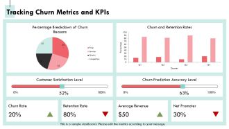 Understanding And Reducing Customer Churn Rates PPT Demonstration AT Professionally Images