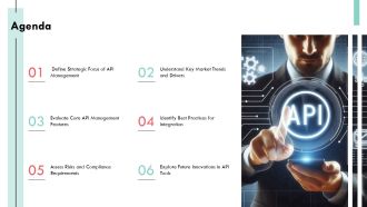Understanding API Management Tools And Features PPT Graphics AT Interactive Impressive