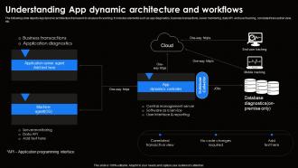 Understanding App Dynamic Architecture Ai For Effective It Operations Management AI SS V
