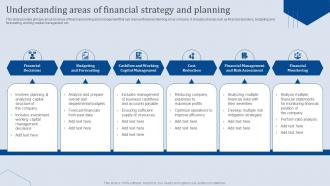 Understanding Areas Of Financial Strategy And Planning Analyzing Business Financial Strategy