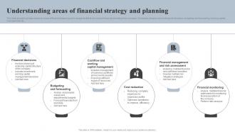 Understanding Areas Of Financial Strategy And Planning Effective Financial Strategy Implementation Planning