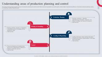 Understanding Areas Of Production Planning And Control Manufacturing Control Mechanism Tactics