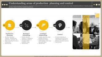 Understanding Areas Of Production Planning And Control Optimizing Manufacturing Operations