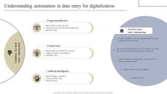 Understanding Automation Implementing Digital Transformation Tools For Higher Operational