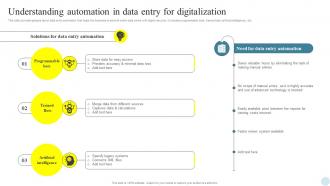 Understanding Automation In Data Efficient Digital Transformation Measures For Businesses