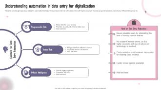 Understanding Automation In Data Entry For Digitalization Reshaping Business To Meet