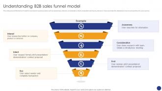 Understanding B2B Sales Funnel Comprehensive Guide For Various Types Of B2B Sales Approaches SA SS
