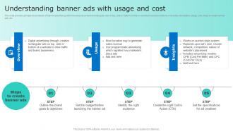 Understanding Banner Ads With Usage And Cost Driving Sales Revenue MKT SS V