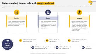 Understanding Banner Ads With Usage And Cost Implementation Of Effective Mkt Ss V