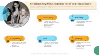 Understanding Basic Customer Needs And Efficient Internal And Integrated Marketing MKT SS V