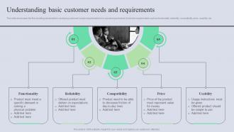 Understanding Basic Customer Needs And Requirements Complete Guide Of Holistic MKT SS V