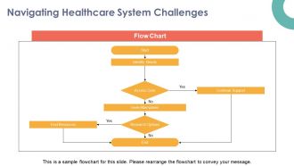 Understanding Beckwith Wiedemann Syndrome Causes Symptoms And Treatments PPT Sample ST AI Images Attractive