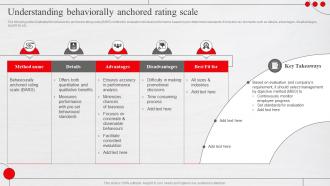 Understanding Behaviorally Anchored Rating Scale Adopting New Workforce Performance