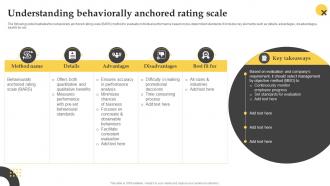 Understanding Behaviorally Anchored Rating Scale Effective Employee Performance Management Framework