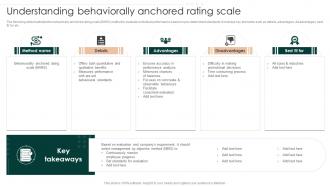 Understanding Behaviorally Anchored Rating Scale Successful Employee Performance
