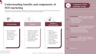 Understanding Benefits And Components Boosting Conversion And Awareness MKT SS