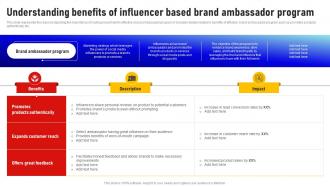Understanding Benefits Of Influencer Based Brand Ambassador Social Media Influencer Strategy SS V