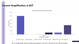 Understanding BJT Transistor Types Functions And Applications PPT Template ST AI Professionally Template