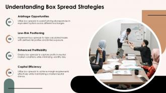 Understanding Box Spread Strategies For Options Trading PPT PowerPoint ST AI Researched Analytical