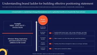 Understanding Brand Ladder For Building Effective Positioning Statement Brand Rollout Checklist